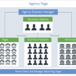 accces business manager